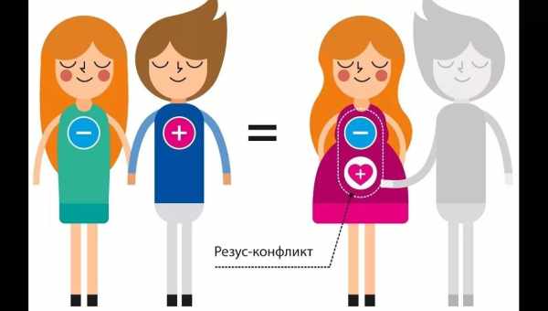 Гемолитическая болезнь у новорожденных по группе крови и резус-фактору: причины, последствия, лечение и профилактика