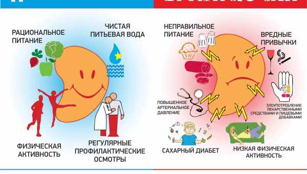 Симптомы почечной недостаточности у детей, лечение острой и хронической форм