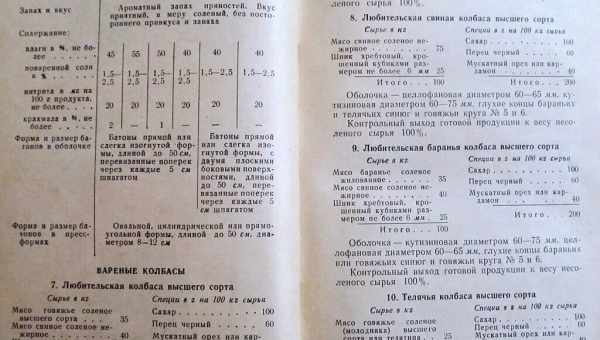 Докторская колбаса по ГОСТу