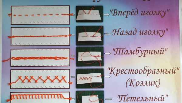 Виды швов на швейной машине и их применение