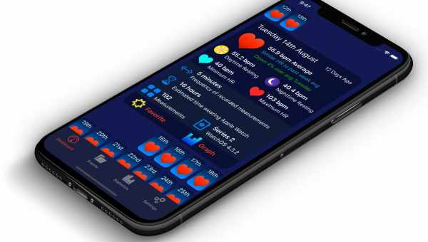 В приложение Heart Analyzer добавили поддержку ЭКГ для watchOS 5.1.2