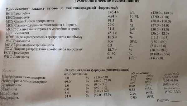 Рак груди: плохой жир и диагноз в анализе крови