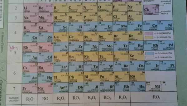 Найдена самая старая таблица Менделеева?