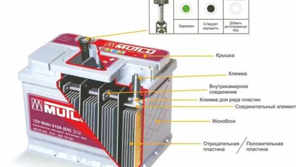 Новая аккумуляторная батарея состоит из миллионов нанопор