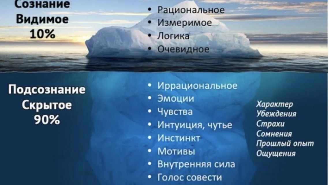 Бессознательное по Фрейду, душевное здоровье и уровень взрослости