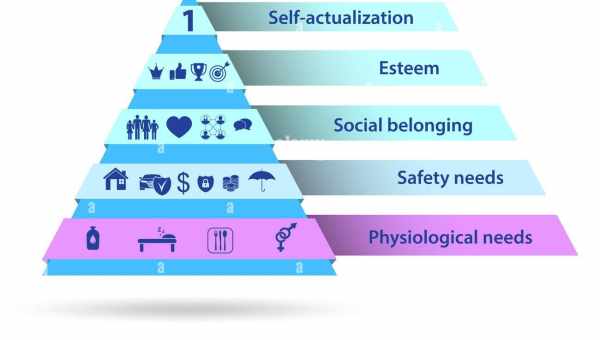 Пирамида потребностей Маслоу: мера жесткости иерархической структуры