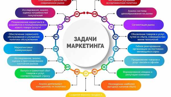 Ответственная формулировка цели