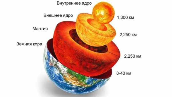 Решен парадокс земного ядра?