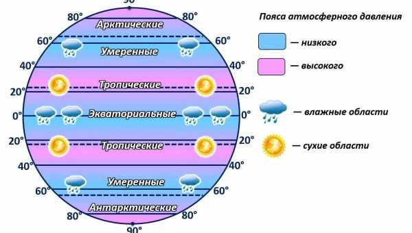 В каких сферах применения наблюдается польза от инфракрасного излучения? Когда инфракрасные лучи опасны?