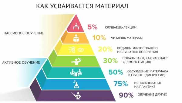 Способности к обучению зависят от знака зодиака?