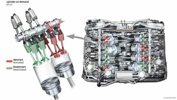 Как работает восьмицилиндровый двигатель: посмотрим детально