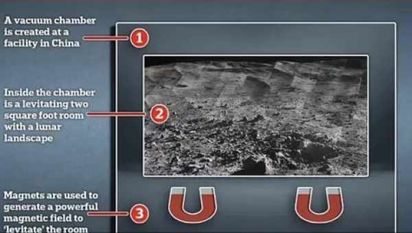 В Китае построили искусственную Луну