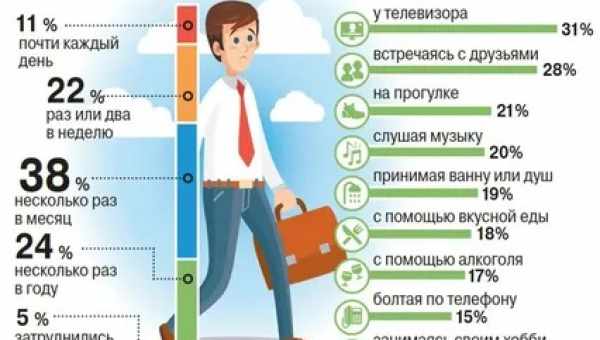 Как садить кукурузу на Урале?