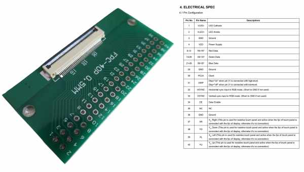 Чому GPIO Zero краще, ніж RPi.GPIO для проектів Raspberry Pi