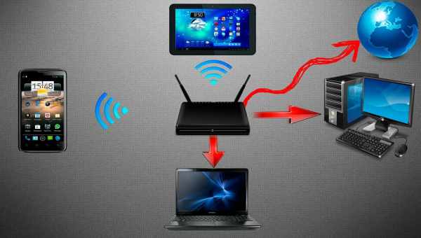 Як отримати Wi-Fi без інтернет-провайдера: 5 способів